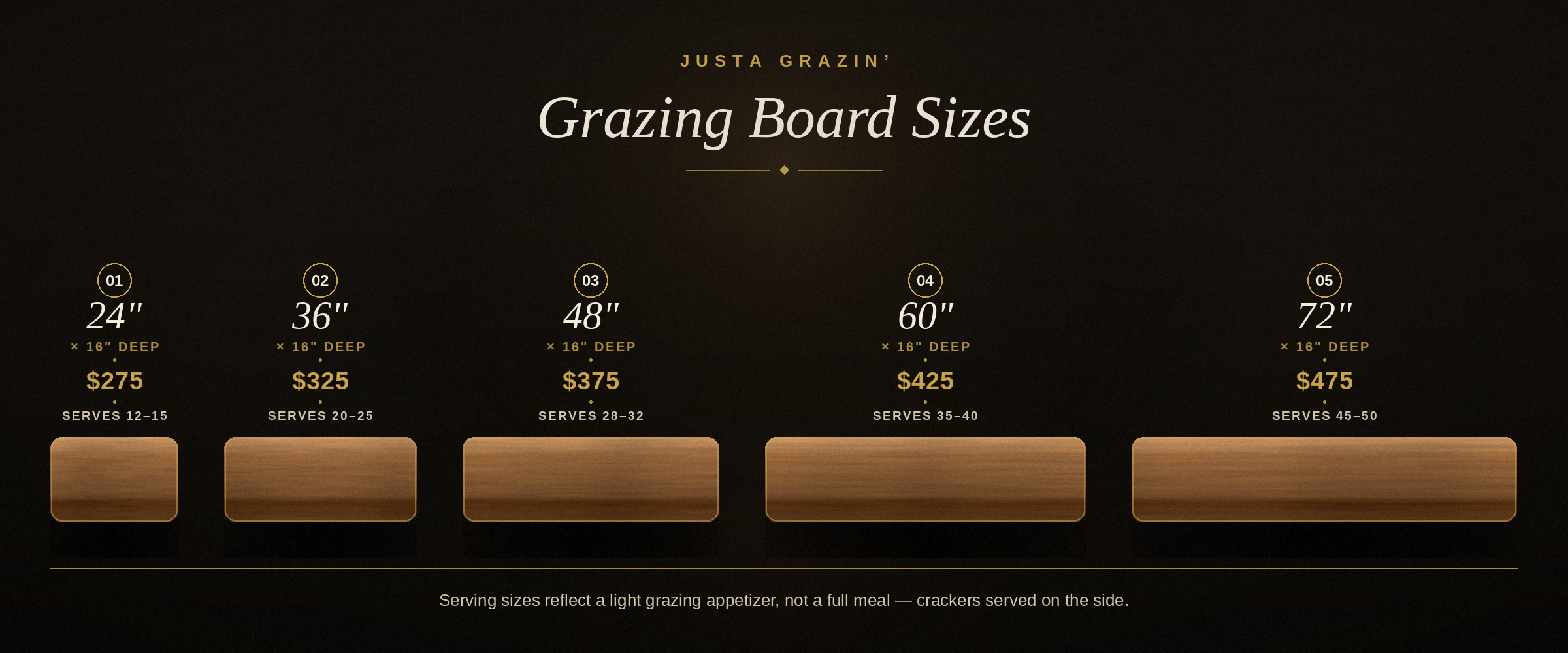 Grazing board sizes: 24, 36, 48, 60, and 72 inch custom boards with pricing and serving counts